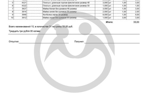 Жидкое мыло и вещи для Тагильского пансионата
