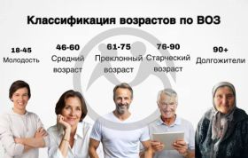 ВОЗ изменил возрастную классификацию: общество молодеет