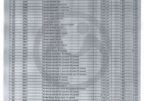 Оказание вещевой помощи ГБУ "Дом милосердия" (Тверь)