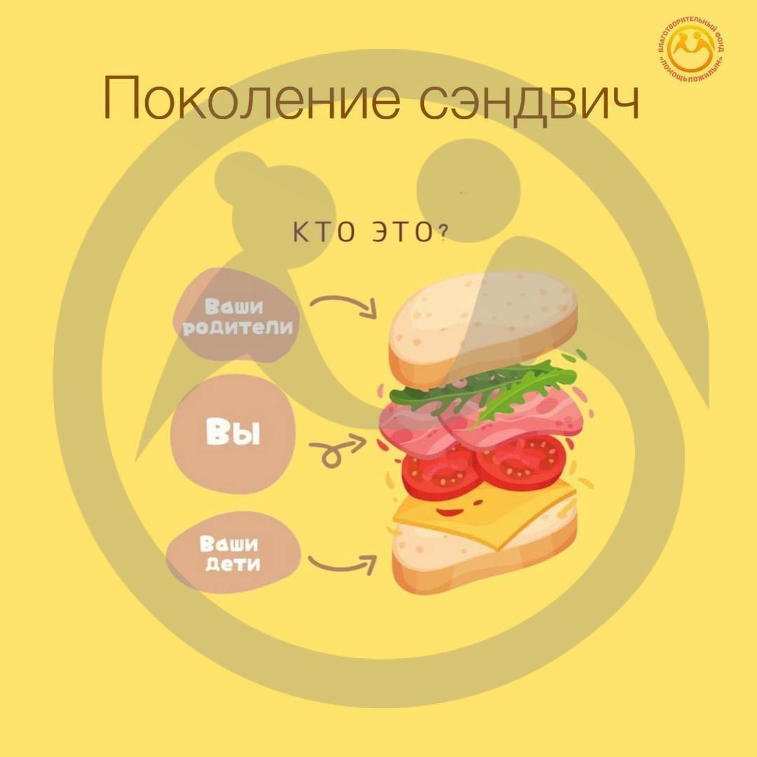 "Поколение сэндвич" - новое понятие в социологии.