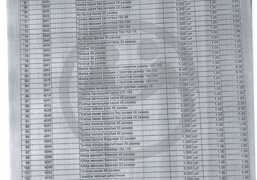 Оказание вещевой помощи ГБУ "Дом милосердия" (Тверь)